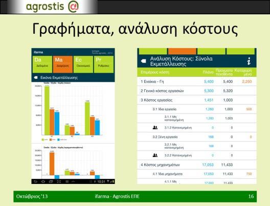 Ανάλυση Αγοράς / Προγραμματισμός Καλλιέργειας Πλήρη ανάλυση κόστους καλλιέργειας (κόστος εισροών,