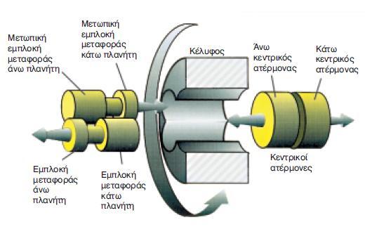 Σχήμα 3.