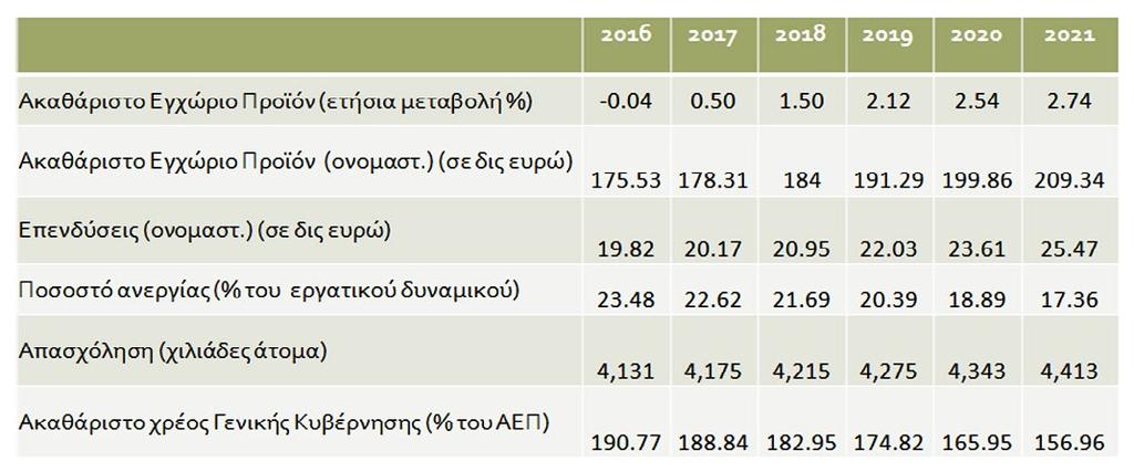 Εξελίξεις στην Ελληνική