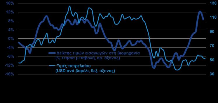 οφείλεται στη μετατόπιση από αδήλωτη σε επίσημη υποδηλώνοντας την ύπαρξη έρπουσας δυνατότητας