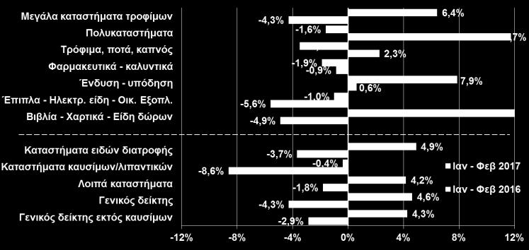 ΔΕΙΚΤΗΣ ΟΓΚΟΥ ΣΤΙΣ ΚΑΤΑΣΚΕΥΕΣ (% μεταβολή με αντίστοιχο μήνα προηγ.