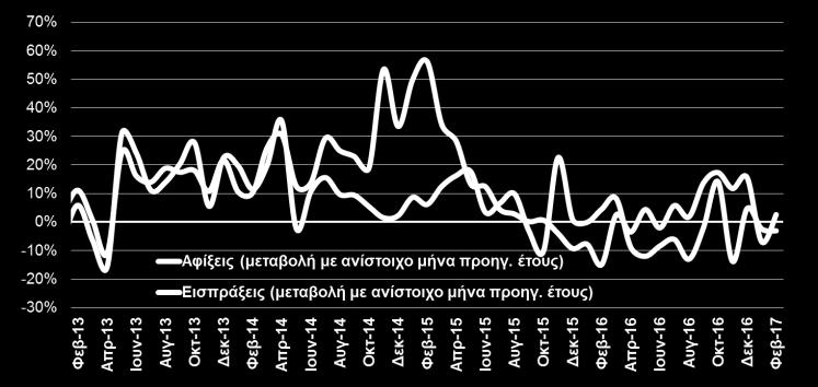 078,0 11,6% Μηχανήματα 624,7 621,4-0,5% Διάφορα βιομηχανικά είδη 480,6 503,3 4,7% Άλλα 127,5 131,2 2,9% Σύνολο 5.723,8 6.