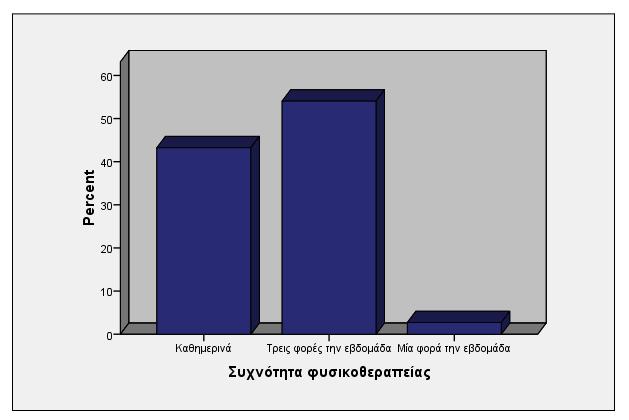 παρέμβασης θα αποτελέσουν και το δείγμα ελέγχου στην ερευνητική μελέτη και αυτό γιατί η χρονική περίοδος των τριών πρώτων μηνών δεν είναι επαρκής για την αποκατάσταση της κάκωσης. Πίνακας 1.