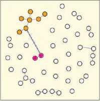 3.1 Explosive Percolation (το πρόβληµα) Ένα σύστηµα λέµε ότι υπόκειται σε αλλαγή φάσης όταν µία ή περισσότερες από τις ιδιότητές του αλλάζουν δραµατικά, ύστερα από µια µικρή διαφοροποίηση της