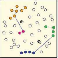 Έτσι, η πιθανότητα να συνδεθούν δυο cluster, θα είναι ανάλογη του γινοµένου των µεγεθών των δύο clusters (η πιθανότητα να συµβούν δύο ανεξάρτητα γεγονότα µε πιθανότητες P 1 και P 2 ταυτόχρονα είναι P