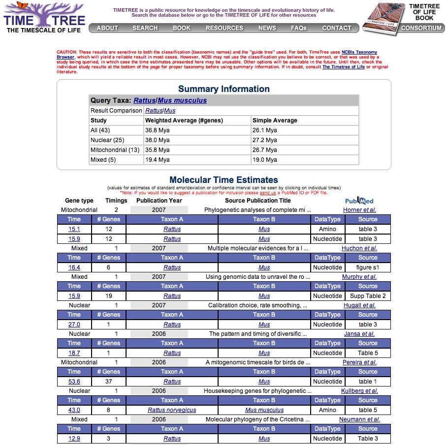 Timetree