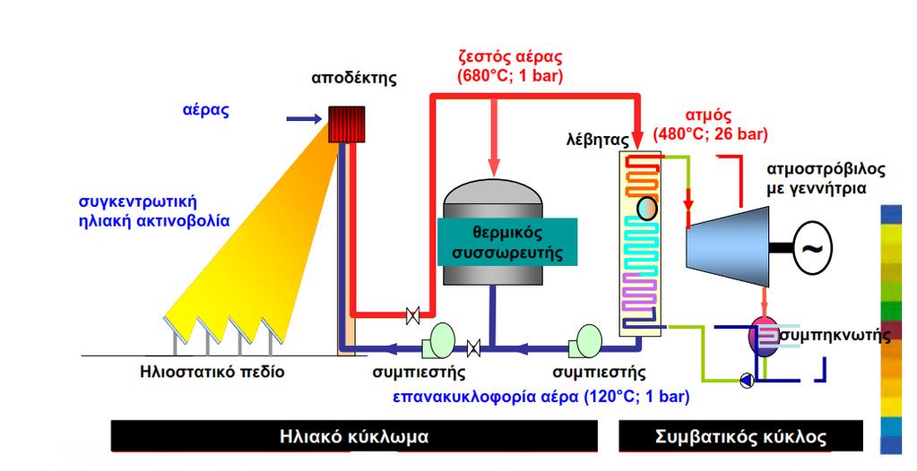 Διάγραμμα