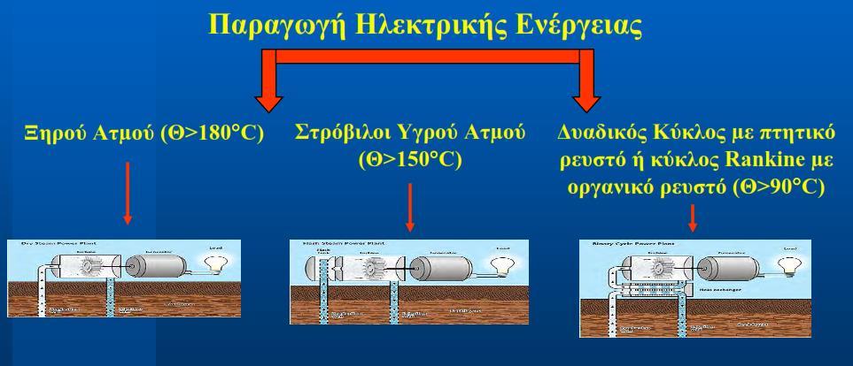 Χρήση Ρευστών