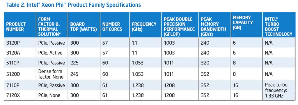 Λεπτομέρεια Intel Xeon