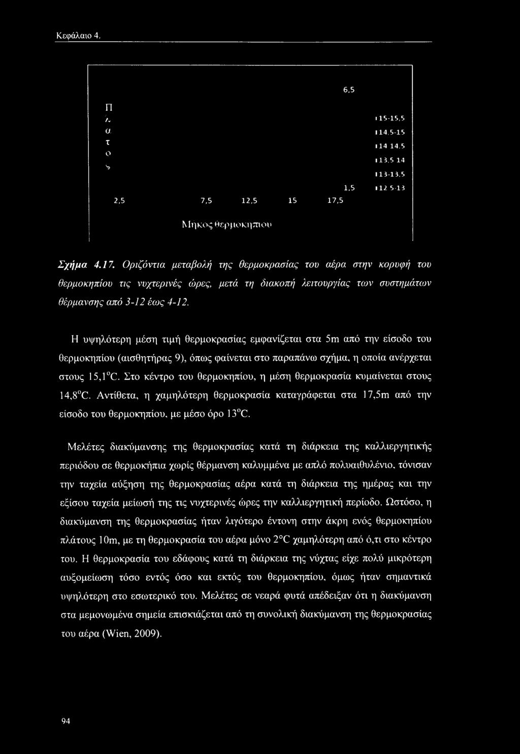 Κεφάλαιο 4. 6,5 Π λ α τ ο S 115-15,5 114,5-15 114 14,5 113,5 14 113-13,5 2,5 7,5 12,5 15 17,