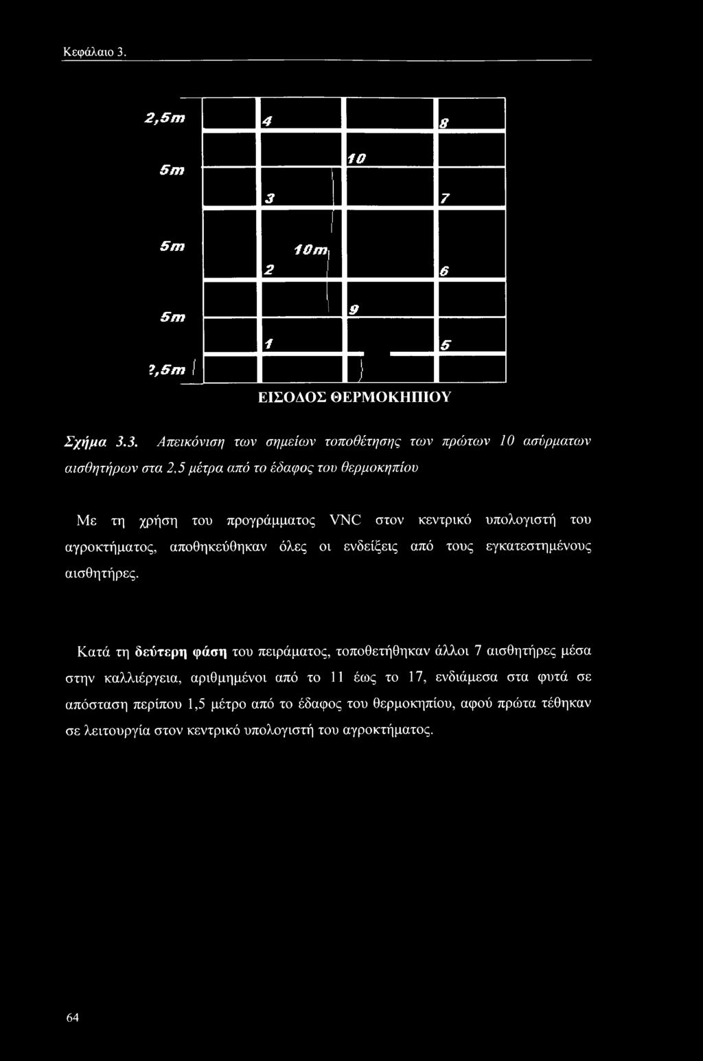 7 5m 10m 2 ; 6 5m 2,5m i 9 1 5 \ J ΕΙΣΟΔΟΣ ΘΕΡΜΟΚΗΠΙΟΥ Σχήμα 3.