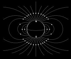 Το Ηλιακό Σύστημα 19 1,6% Νικέλιο 1,6% Ασβέστιο 1,5% Αργίλιο 0,7% Θείο 0,25% Νάτριο 0,071% Τιτάνιο 0,019% Κάλιο 0,86% Άλλα στοιχεία Το Γεωμαγνητικο Πεδιο Όπως είναι γνωστό η Γη αποτελεί έναν τεράστιο