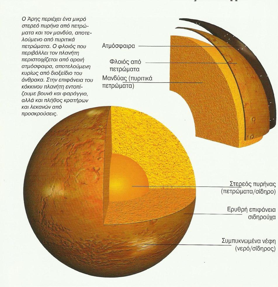 Το Ηλιακό Σύστημα 22 Αποστολή στον Αρη (Mars One) http://www.