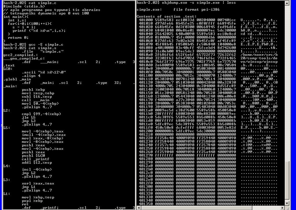 Αφαιρετικότητα Λογισµικού SOURCE CODE C