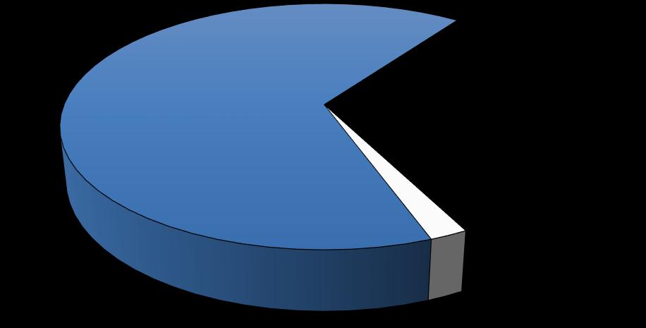 Ποιο επάγγελμα πιστεύετε πως είναι αρμόδιο για την ενημέρωση σας ως προς τη μέθοδο της Ορθοκερατολογίας; 65% 33% ΟΦΘΑΛΜΙΑΤΡΟΣ ΟΠΤΙΚΟΣ- ΟΠΤΟΜΕΤΡΗΣ 2% ΚΑΙ ΟΙ 2 Διάγραμμα 5.