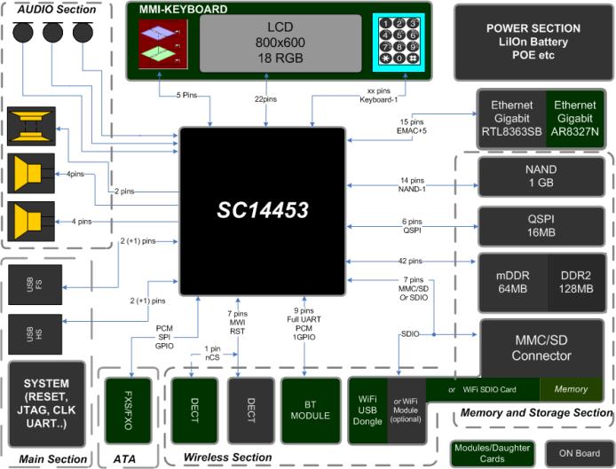 Actual System Specification ASIC