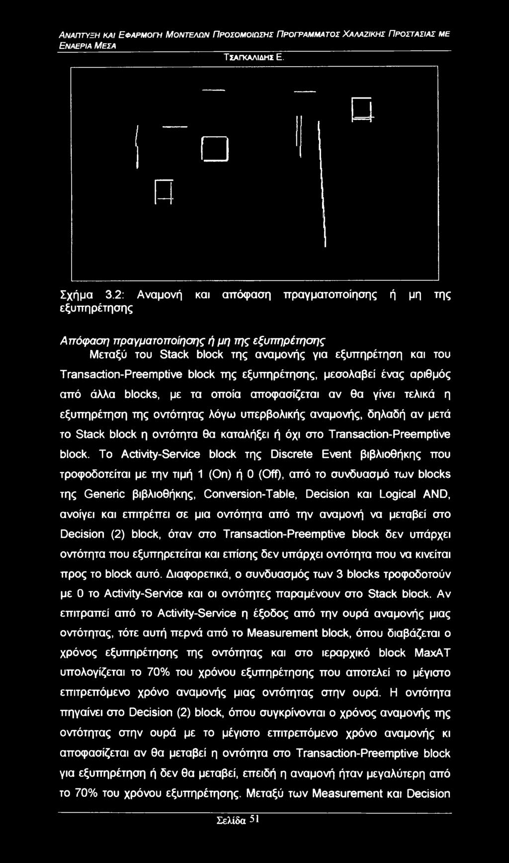 Εναέρια Μέσα Σχήμα 3.