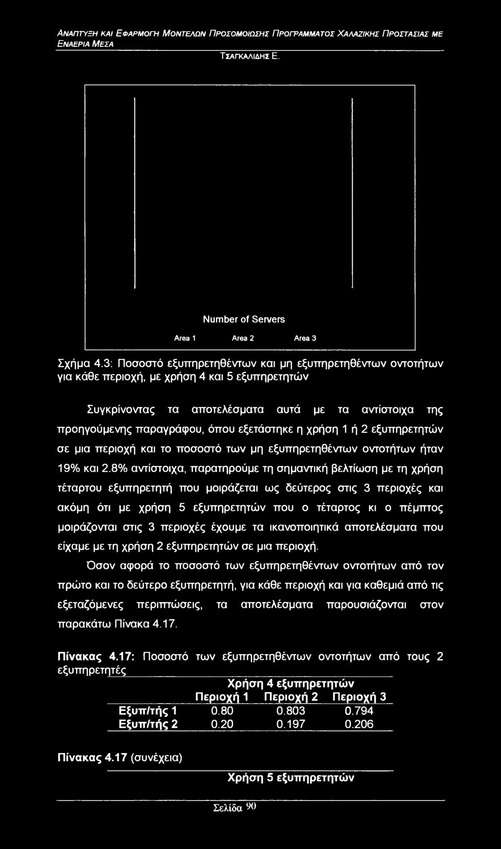 εξετάστηκε η χρήση 1 ή 2 εξυπηρετητών σε μια περιοχή και το ποσοστό των μη εξυπηρετηθέντων οντοτήτων ήταν 19% και 2.