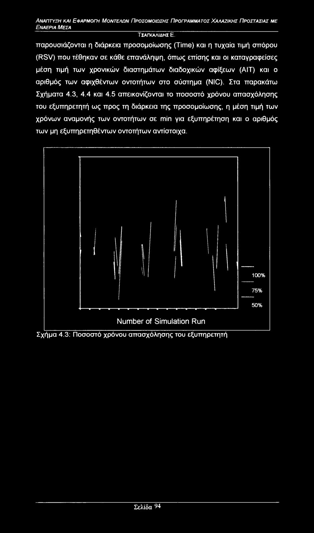 5 απεικονίζονται το ποσοστό χρόνου απασχόλησης του εξυπηρετητή ως προς τη διάρκεια της προσομοίωσης, η μέση τιμή των χρόνων αναμονής των οντοτήτων σε min για