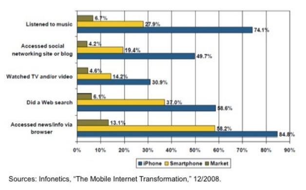 Γενικές τάσεις στην εξέλιξη των δικτύων επικοινωνιών Χρησιμοποιούμενες υπηρεσίες στα δίκτυα κινητών επικοινωνιών