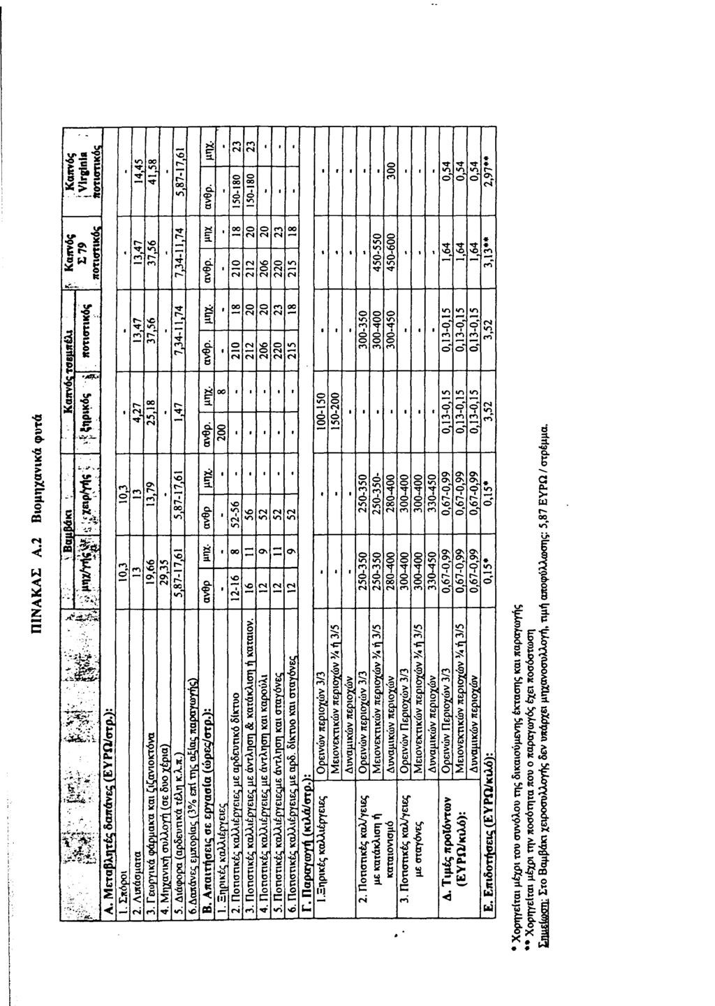 Καπνός j Virginia ποτιστικός 1 V> <Τ 00 VN 1 5,87-17,61 I X jr a. 1 ΓΟ CN ΓΛ <N 1 1 1 O O 00 OO d. <r> 1 t to >CJ o»r> «Ο 1 1 1 r 1 1 1 O o m t VN VN VN " * *r** <N 1/ * 6 * g 3 Μ Ι κ W1.