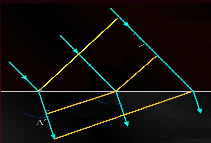 Διάθλαση φωτός (ή κύματος εν γένει) http://openlearn.