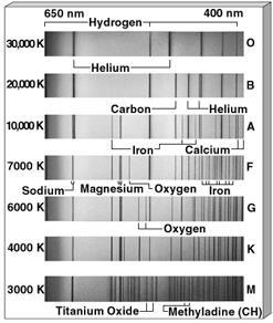 Cecilia Payne-Gaposhkin