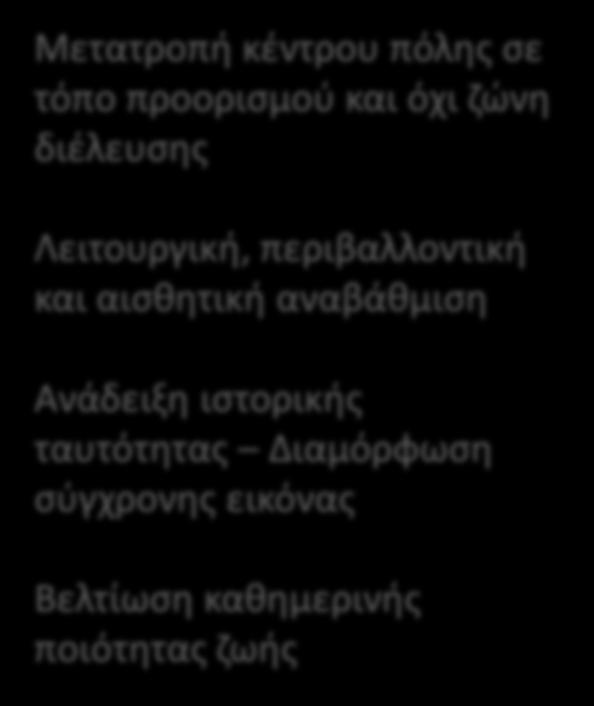 Η μελλοντική εικόνα Μετατροπή κέντρου πόλης σε τόπο
