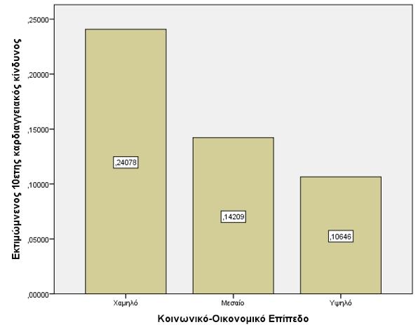 ΚΟΕ και «φορτίο» καρδιαγγειακών