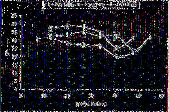 12 μετρήσεων ± LSD) Η ένταση του χρώματος είναι υψηλή στους άωρους καρπούς. Στην περίπτωση της α! και γ! άνθησης παρατηρείται μία βαθμιαία πτώση μέχρι την 41η ημέρα.
