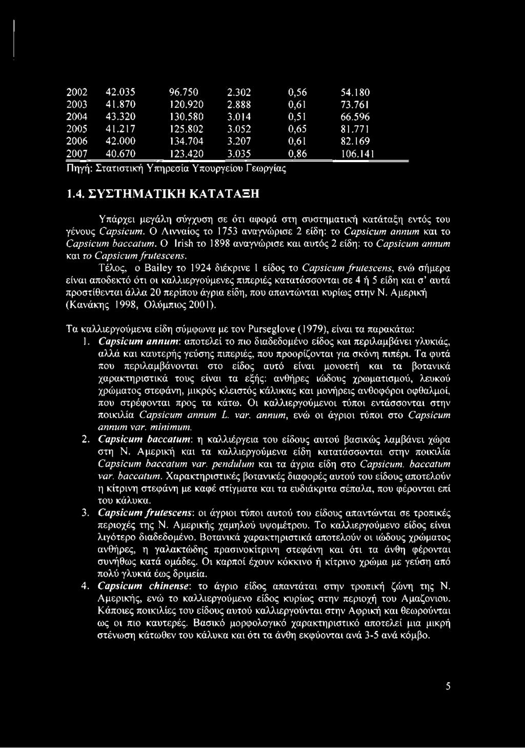 Ο Λινναίος το 1753 αναγνώρισε 2 είδη: το Capsicum annum και το Capsicum baccatum. Ο Irish το 1898 αναγνώρισε και αυτός 2 είδη: το Capsicum annum και το Capsicum frutescens.