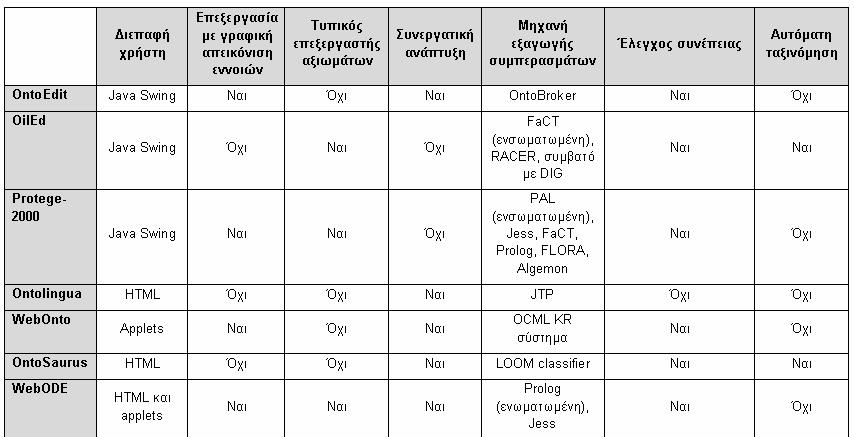 Κεφάλαιο 2 Αναπαράσταση γνώσης στον Σηµασιολογικό ιστό Εικόνα 2.6.7.
