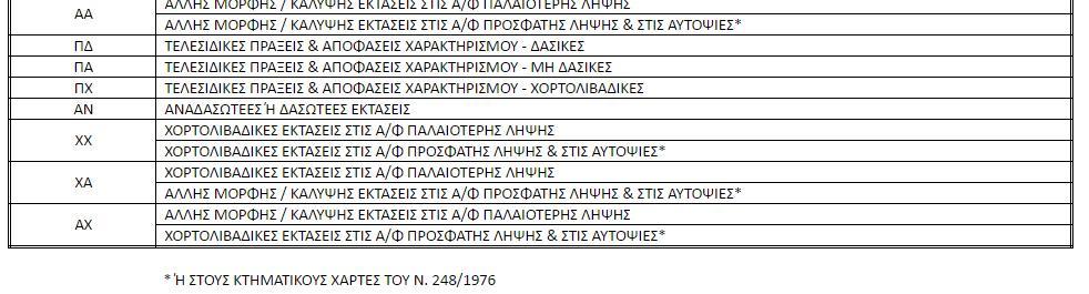 στο Δασικό Χάρτη