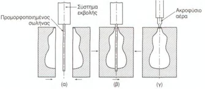 Κεφάλαιο 2.