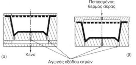 Κεφάλαιο 2. Τεχνικές Μορφοποίησης Πολυμερών Υλικών v) Θερμομόρφωση (Thermoforming) Η θερμομόρφωση αποτελεί μέθοδο μορφοποίησης λεπτών πλαστικών φύλλων σε προϊόντα πολύπλοκων σχημάτων.