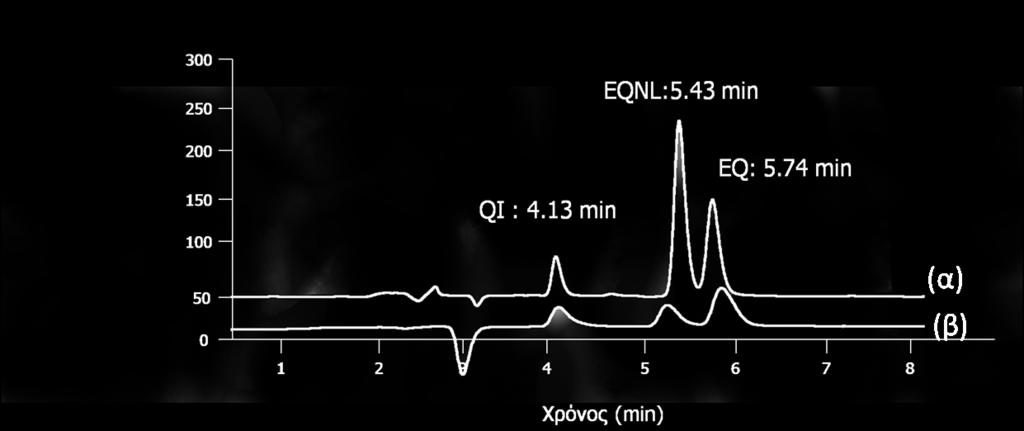 000 2,1 0,6 1,102 DPA 0,977 22,0 1,5 0,468 EQ+Met 0,978 38,1 2,2 0,309 Μνληέιν Hockey Stick Γεσξγηθό r 2 ρ 2 DT 50 t b k 1 k 2 Φάξκαθν ΣΒΕ 0,896 7,3 47,0 3,7 0,141 0,004 ΗΜΕ 0,785 1,7 150,8 10,0
