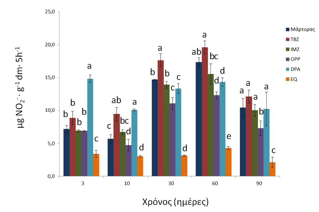 ιάνηονα ζηζξ 10 ηαζ 30 διένεξ. Δπίζδξ, δ εθανιμβή DPA μδήβδζε ζε ζδιακηζηή αφλδζδ ηδξ δοκδηζηήξ κζηνμπμζδζδξ, ζε ζπέζδ ιε ημκ ιάνηονα, ηαηά ηζξ πνχηεξ 10 διένεξ ιεηά ηδκ επέιααζδ ζημ έδαθμξ.
