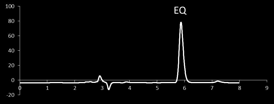 Εικόνα Π8. HPLC χρωματογράφθμα εκχυλίςματοσ όξινου αμμό-πθλϊδουσ εδάφουσ (ph 4.