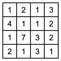 Πώς θα μοιάζει η αντανάκλαση στο σκιασμένο τρίγωνο; (A) (B) (C) (D) (E) 18. Numbers are placed in the cells of the 4 4 square shown in the picture.