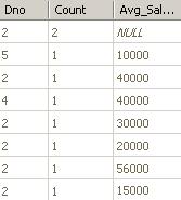 Οκαδνπνίεζε ζε SQL (GROUP BY) SELECT DNO, COUNT(*) AS Count, AVG(SALARY) AS AVG_Salary