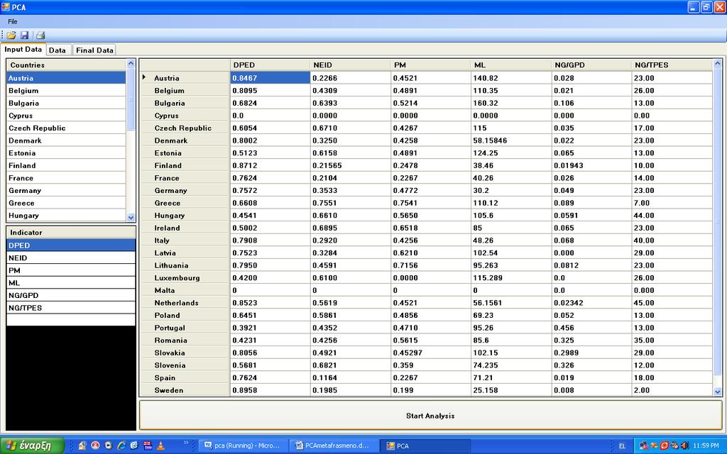 Με την ολοκλήρωση των δεδοµένων προχωρούµε στην επόµενη ενέργειά µας που είναι το πάτηµα του κουµπιού Start Analysis.