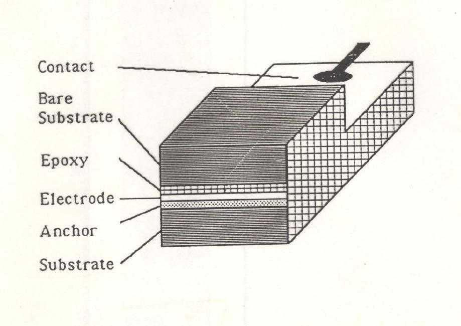 Τύποι μικροηλεκτροδίων και κατασκευή τους Ηλεκτρόδιο μικρολωρίδας (microband electrode) Ηλεκτρόδιο