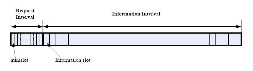 Θεωρούμε ότι το uplink channel έχει χωρητικότητα 20 Mbps, για μεγαλύτερη ακρίβεια 19.998667 Mbps.
