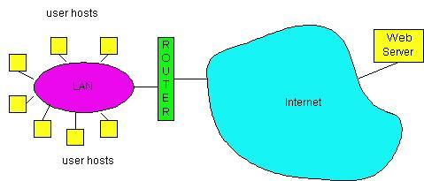 Local Area Networks (LANs) (συνέχεια) Το LAN είναι ένα link ανάμεσα σε κάθε user host και τον router.
