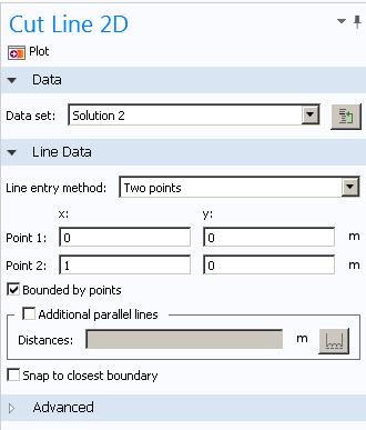 Με δεξί κλικ στο Study 2 επιλέγουµε Compute και εµφανίζεται το Solution 2 στη λίστα µε τα Data Sets: Με δεξί κλικ στο Data Sets επιλέγουµε Cut Line 2D το οποίο προστίθεται στην υπάρχουσα λίστα: Με