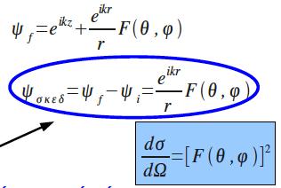 κύμα (b) Τελική κατάσταση: Εξερχόμενο κύμα Κέντρο σκέδασης ψ i = e ikz = e Κύμα σκέδασης