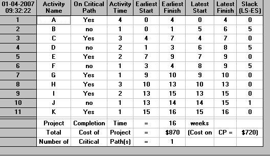 depending upon the activity completion