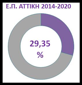 Ο.Χ.Ε. ΣΤΟ Ε.Π.