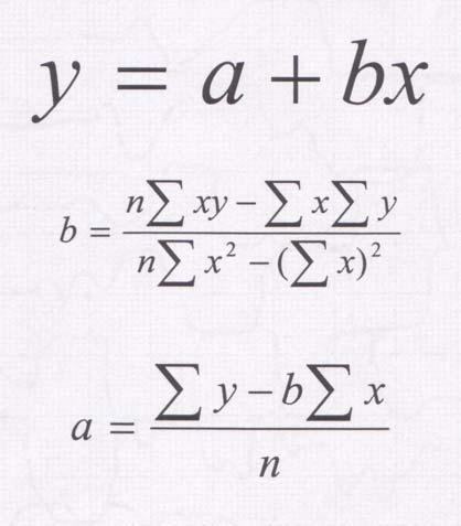 Eξίσωση απευθείας κυμάτων T 0 Δ u 0 Mε την εφαρμογή της μεθόδου των ελαχίστων τετραγώνων υπολογίζεται η εξίσωση της