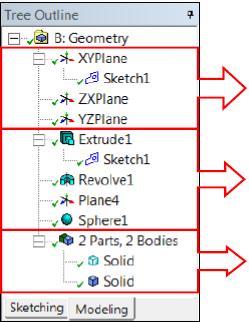 Tree outline Default planes Operations (sequential) Bodies & parts created Ξεκινάει με 3 προκαθορισμένα επίπεδα ΧΥ ΖΧ ΥΖ
